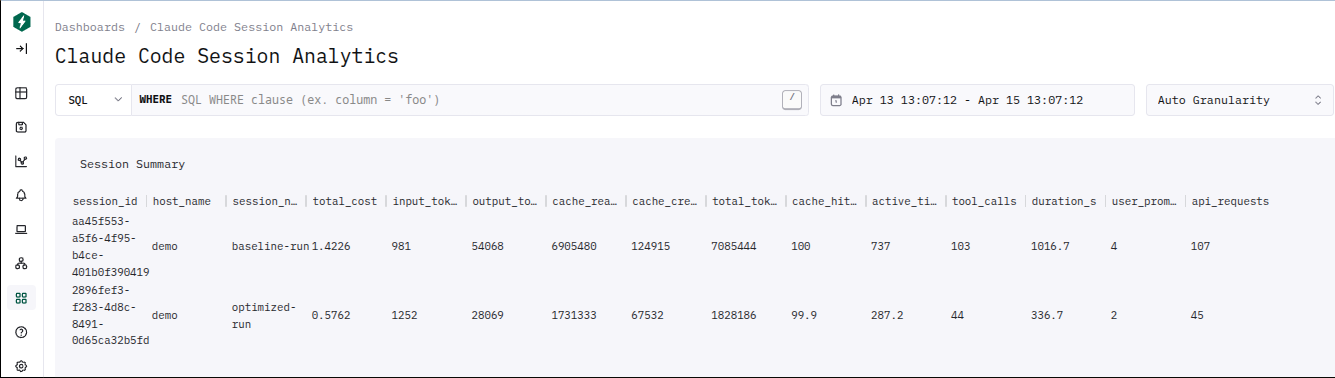Claude Code Session Analytics dashboard showing side-by-side comparison of baseline and optimized sessions